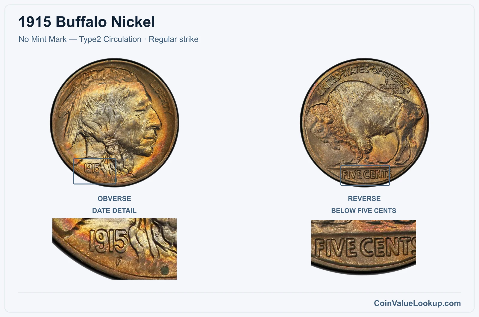 1915 Buffalo Nickel Coin — No Mint Mark — Type2 Circulation, obverse and reverse, with date and mint-location details
