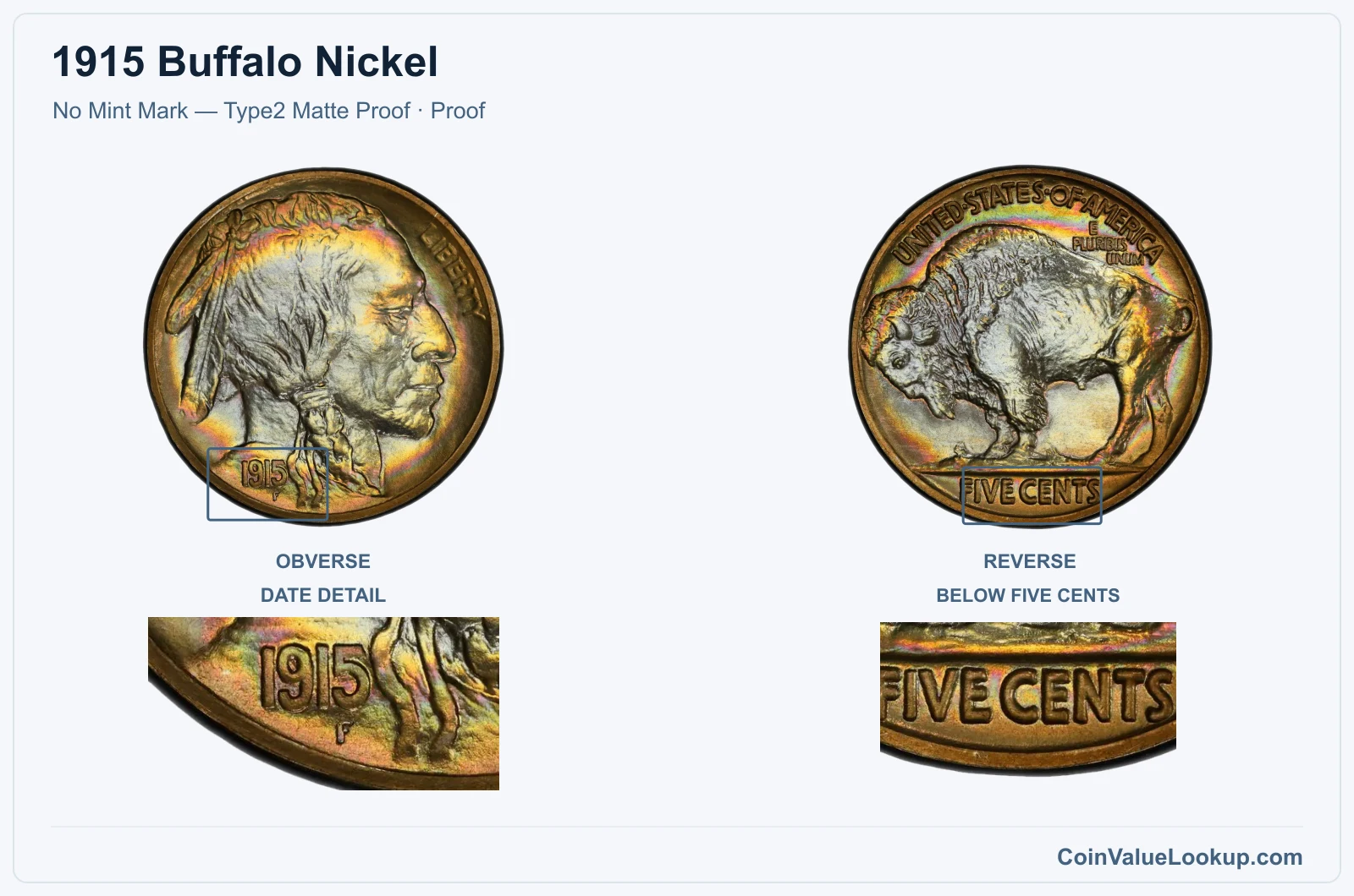 1915 Buffalo Nickel Coin — No Mint Mark — Type2 Matte Proof, obverse and reverse, with date and mint-location details
