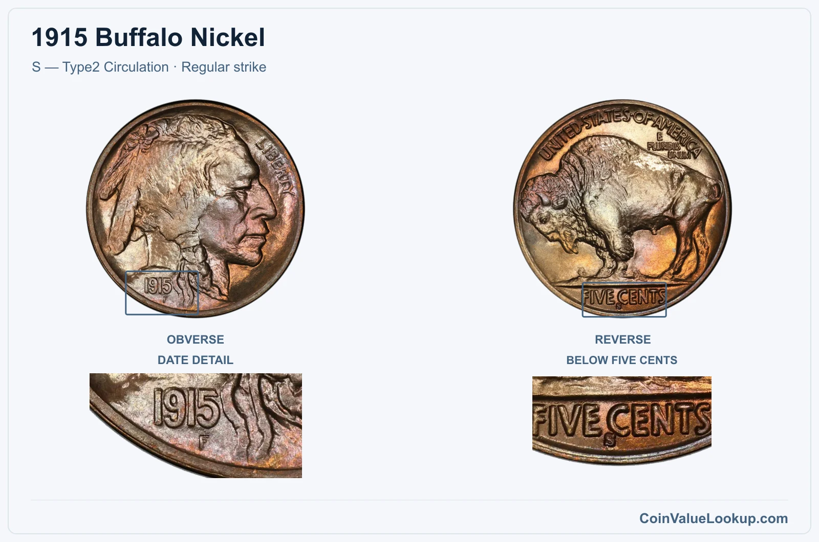 1915 Buffalo Nickel Coin — S — Type2 Circulation, obverse and reverse, with date and mint-location details