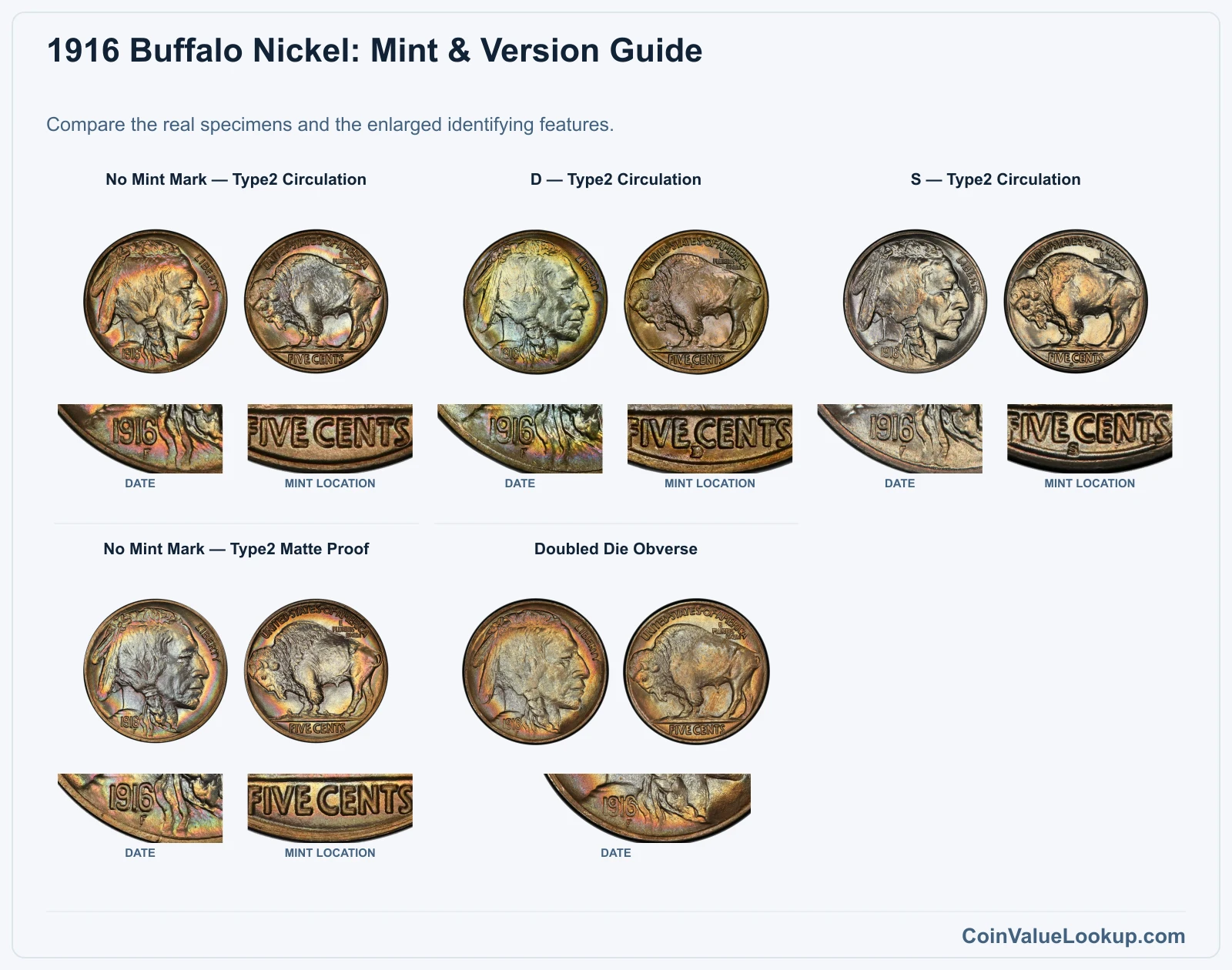 1916 Buffalo Nickel: Mint & Version Guide with all listed versions and genuine identifying details