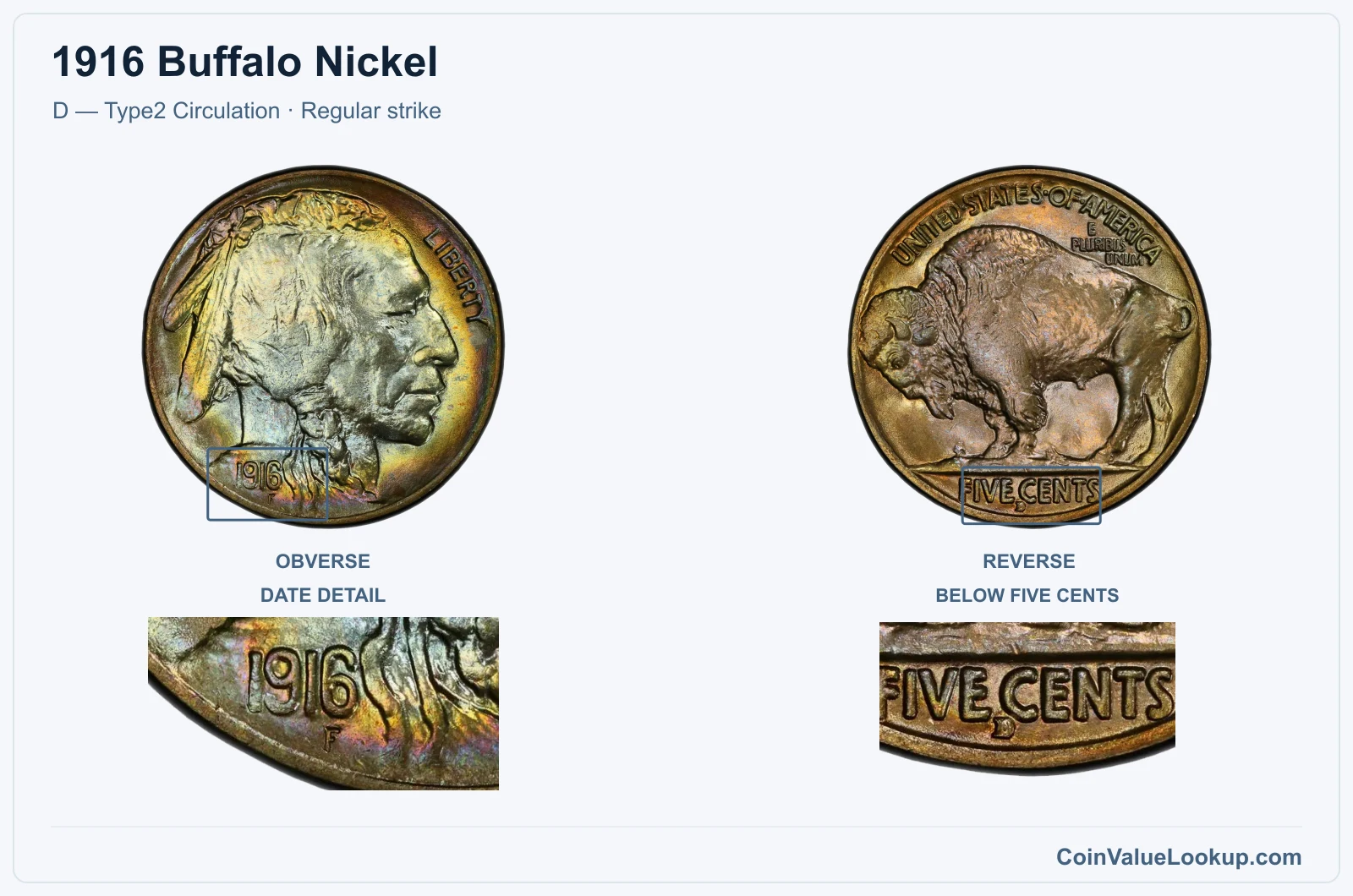 1916 Buffalo Nickel Coin — D — Type2 Circulation, obverse and reverse, with date and mint-location details
