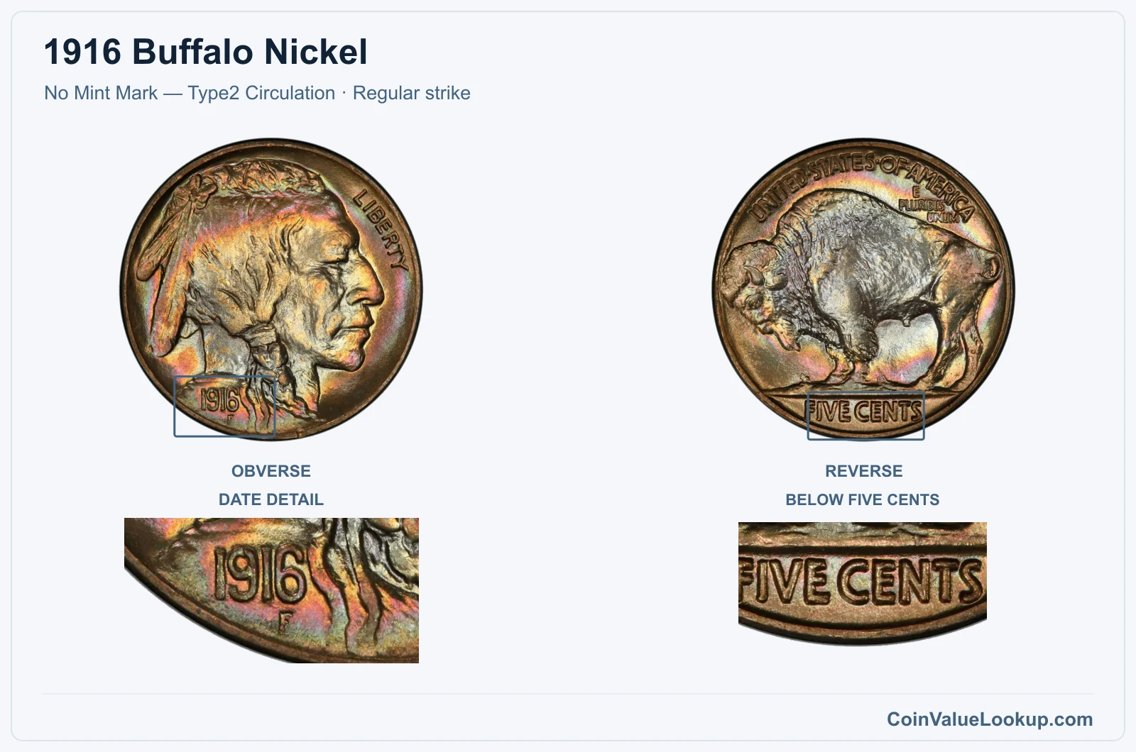 1916 Buffalo Nickel Coin — No Mint Mark — Type2 Circulation, obverse and reverse, with date and mint-location details