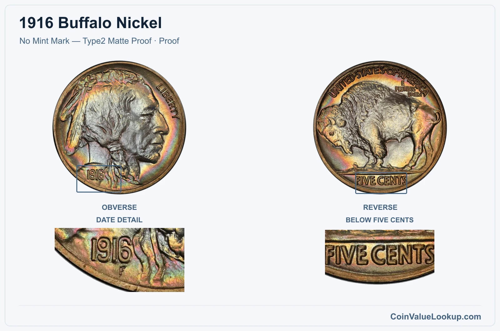 1916 Buffalo Nickel Coin — No Mint Mark — Type2 Matte Proof, obverse and reverse, with date and mint-location details