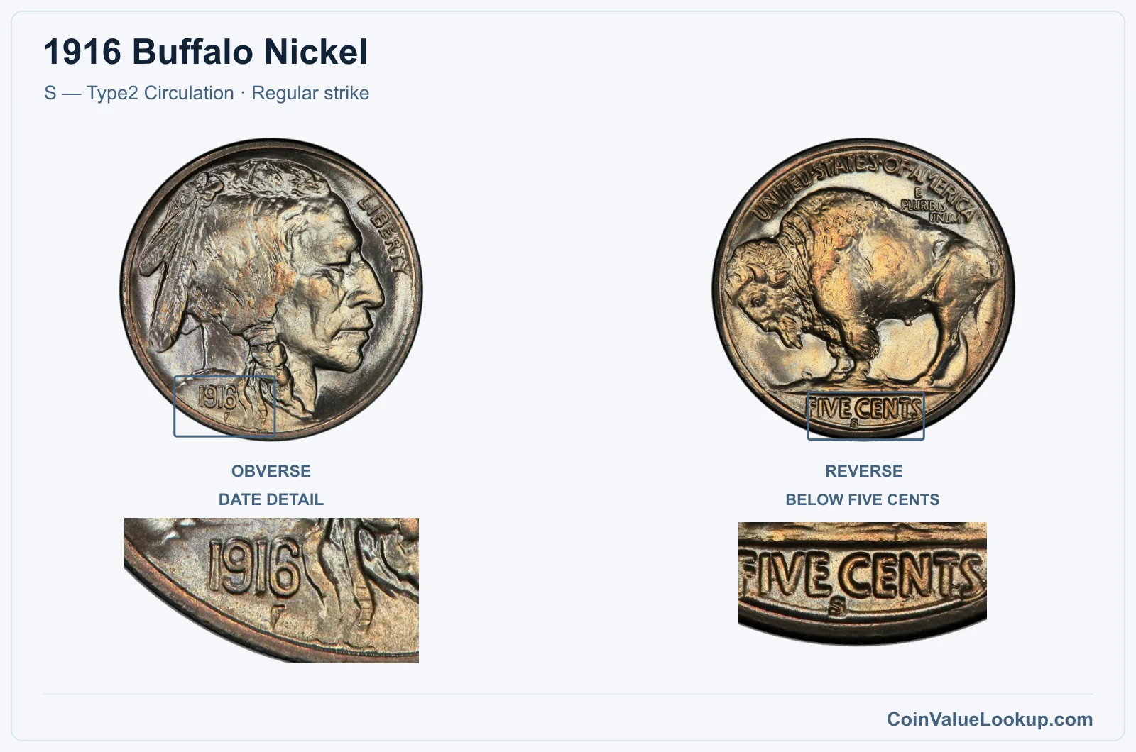 1916 Buffalo Nickel Coin — S — Type2 Circulation, obverse and reverse, with date and mint-location details
