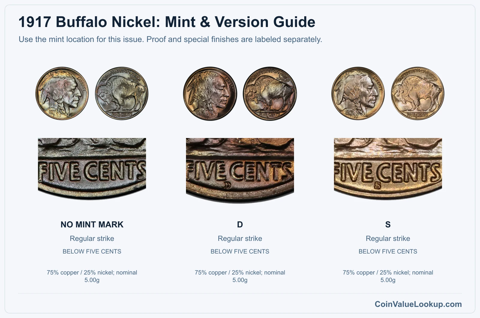 1917 Buffalo Nickel Coin Value: How Much Is It Worth?