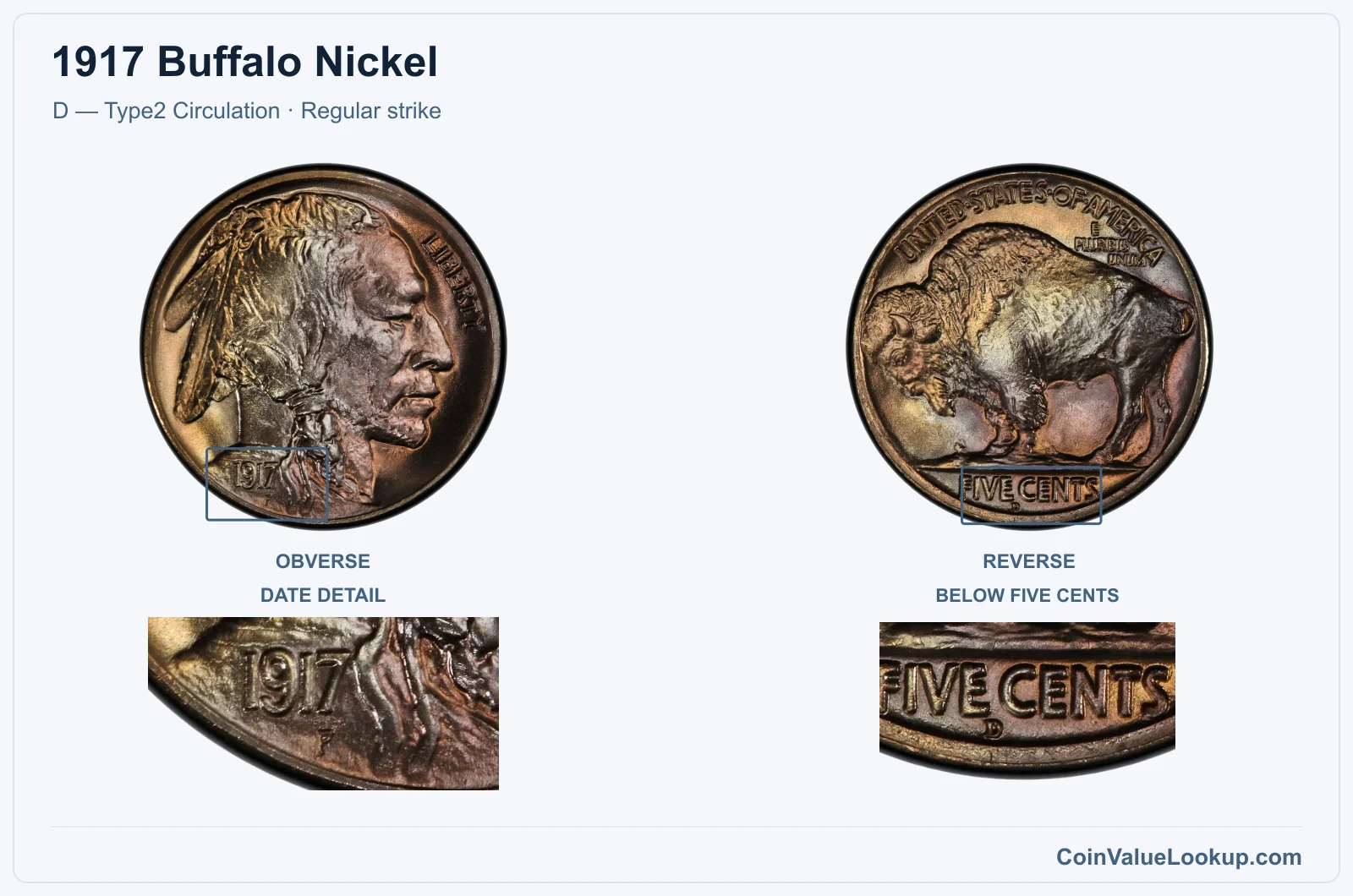 1917 Buffalo Nickel Coin — D — Type2 Circulation, obverse and reverse, with date and mint-location details