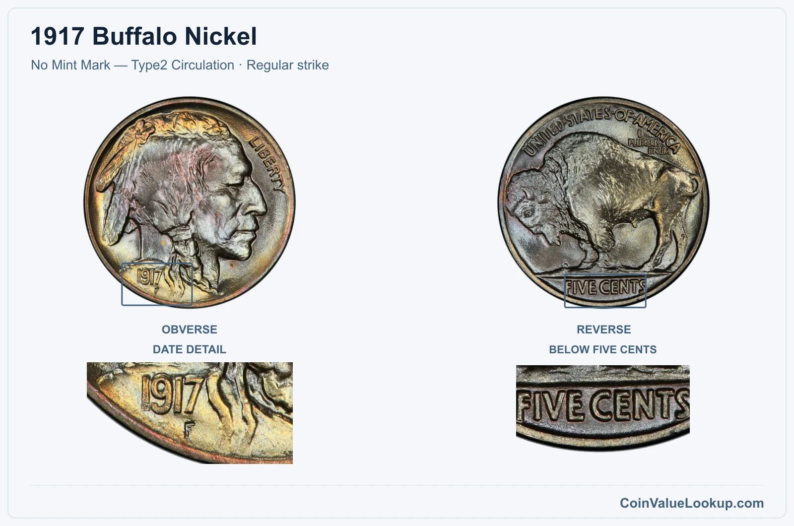 1917 Buffalo Nickel Coin — No Mint Mark — Type2 Circulation, obverse and reverse, with date and mint-location details