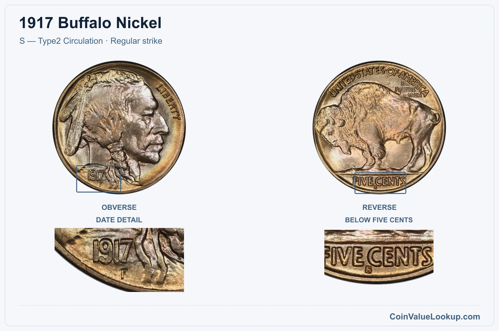 1917 Buffalo Nickel Coin — S — Type2 Circulation, obverse and reverse, with date and mint-location details