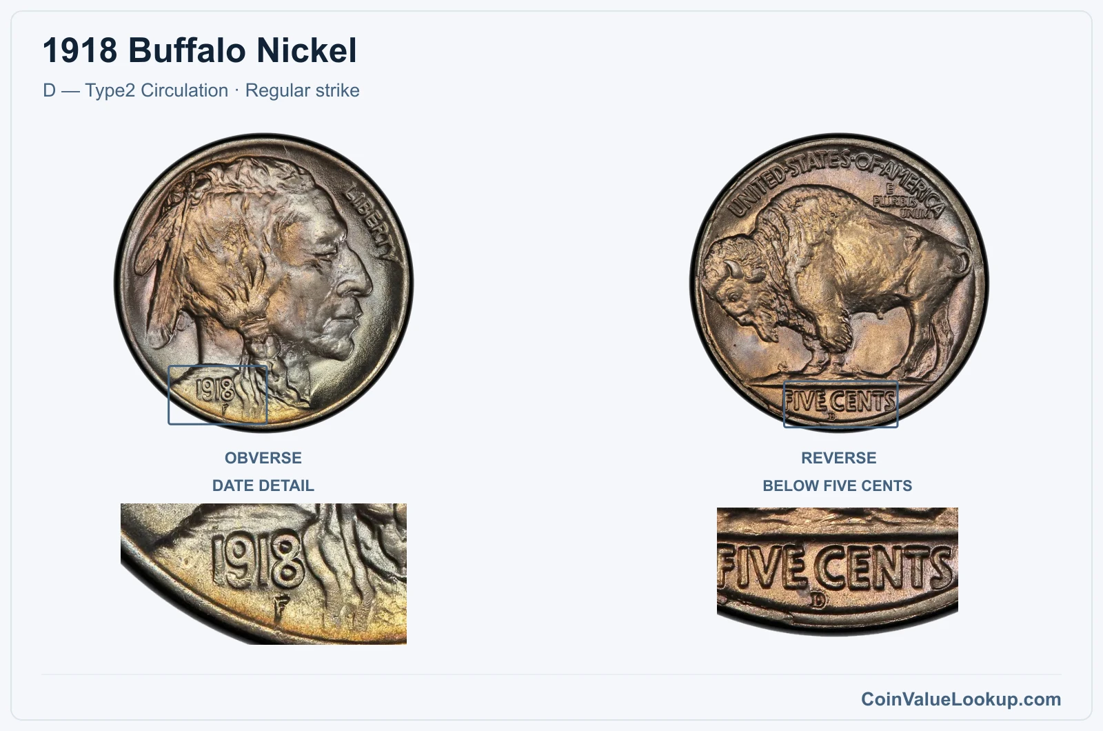1918 Buffalo Nickel Coin — D — Type2 Circulation, obverse and reverse, with date and mint-location details