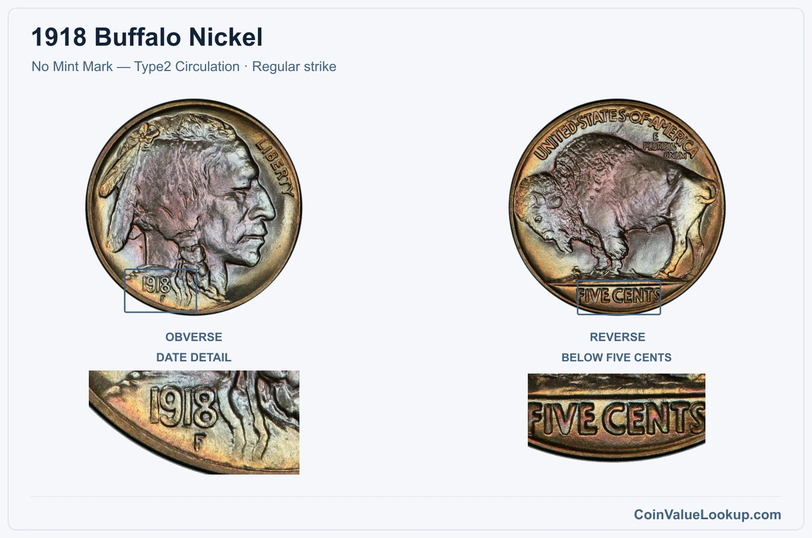 1918 Buffalo Nickel Coin — No Mint Mark — Type2 Circulation, obverse and reverse, with date and mint-location details