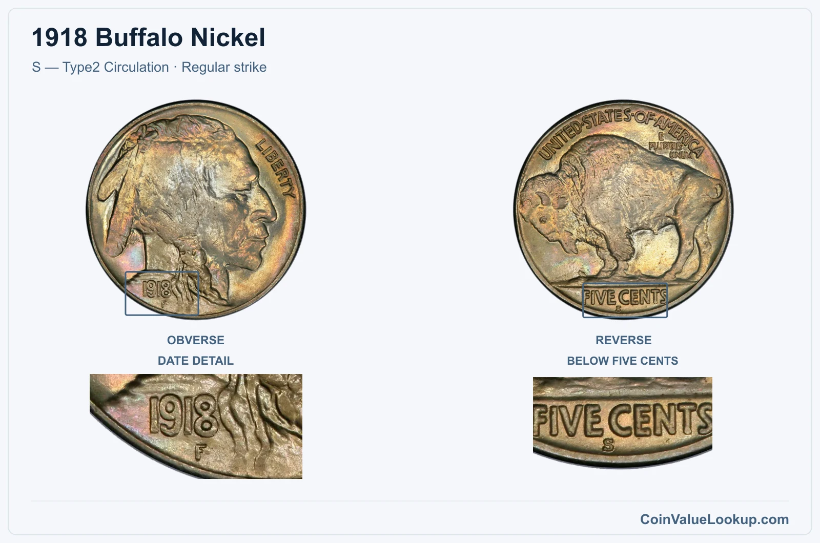 1918 Buffalo Nickel Coin — S — Type2 Circulation, obverse and reverse, with date and mint-location details