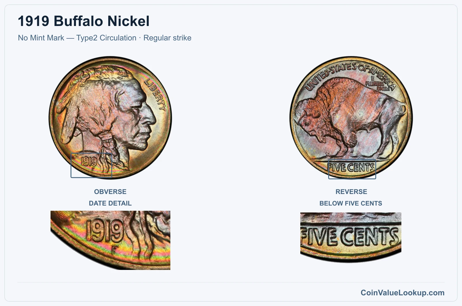 1919 Buffalo Nickel Coin — No Mint Mark — Type2 Circulation, obverse and reverse, with date and mint-location details