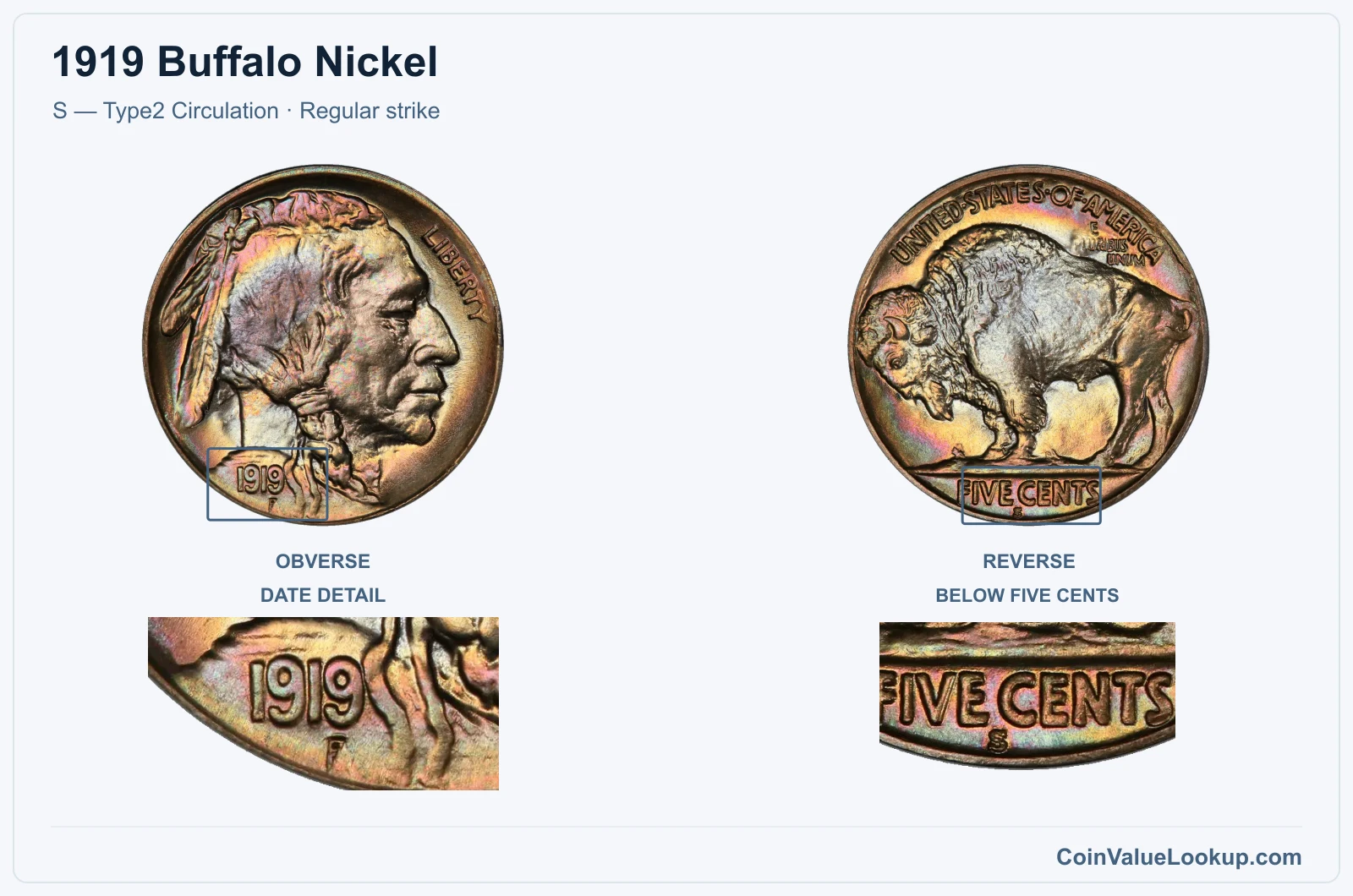 1919 Buffalo Nickel Coin — S — Type2 Circulation, obverse and reverse, with date and mint-location details