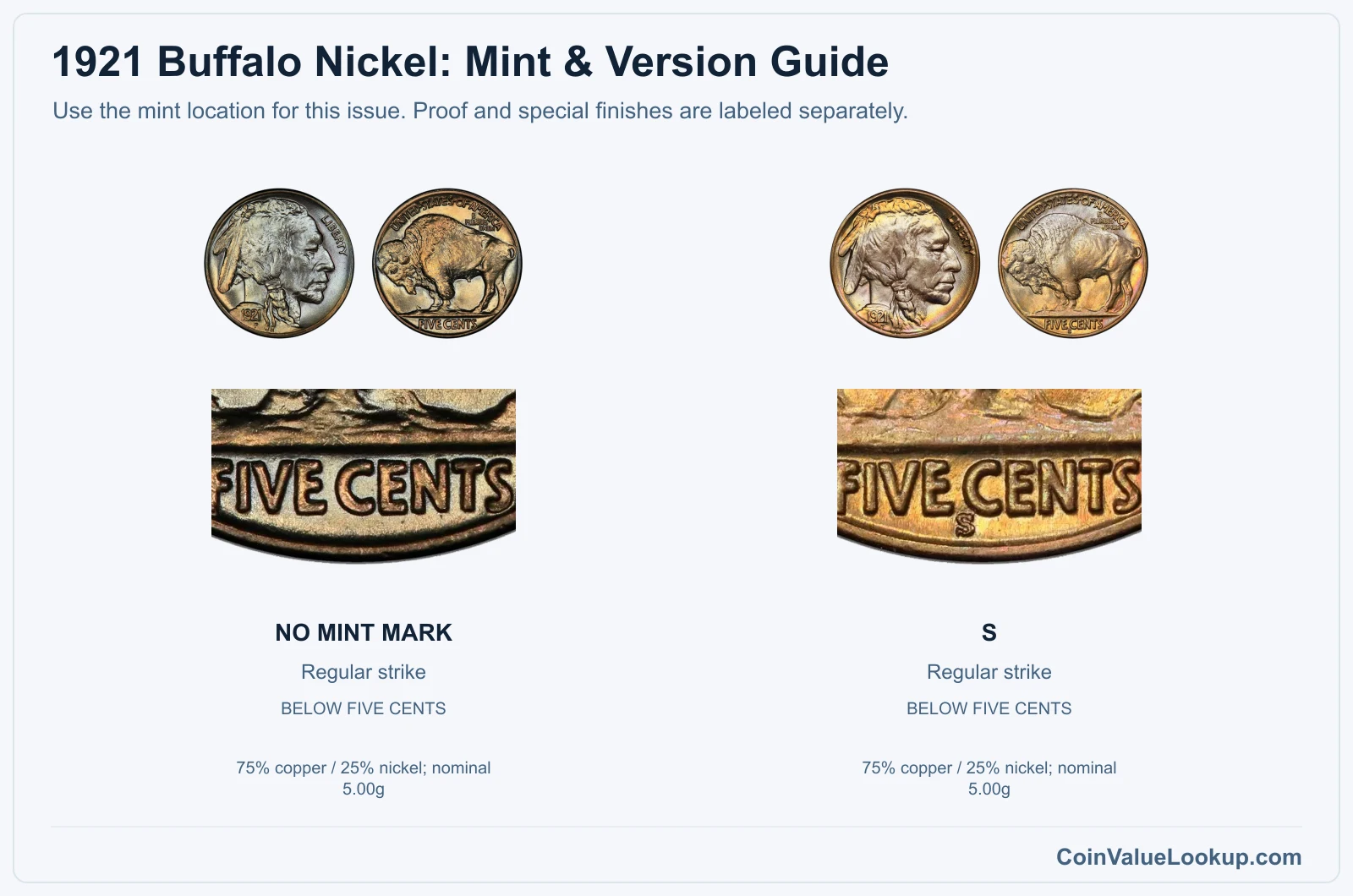 1921 Buffalo Nickel Coin Value: How Much Is It Worth?