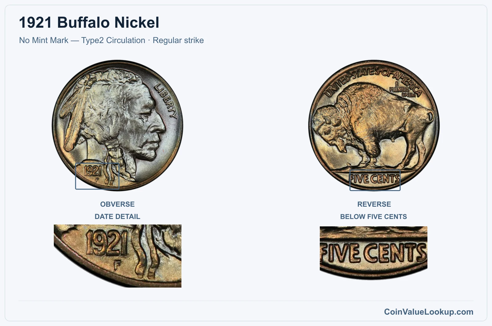 1921 Buffalo Nickel Coin — No Mint Mark — Type2 Circulation, obverse and reverse, with date and mint-location details