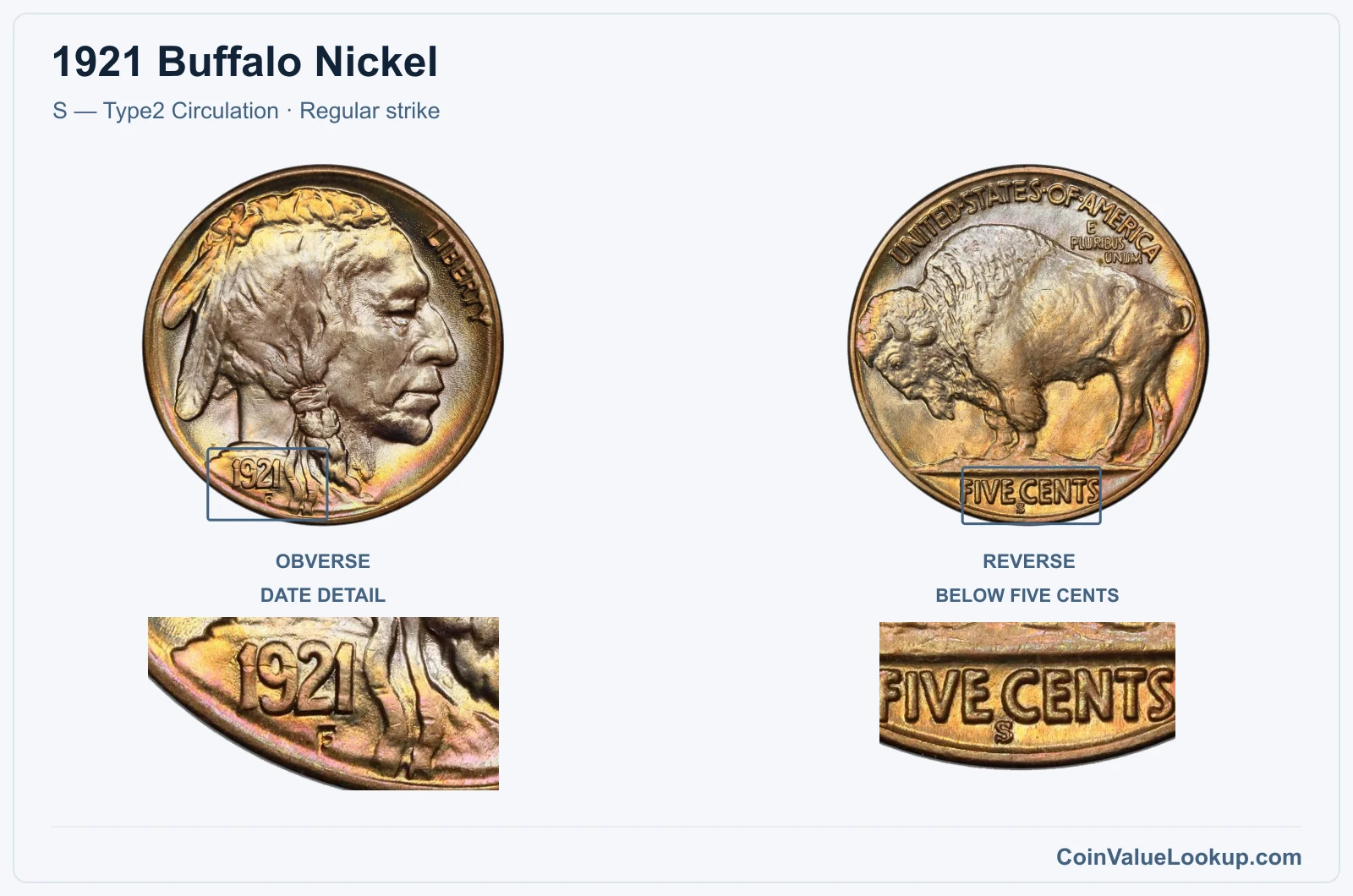 1921 Buffalo Nickel Coin — S — Type2 Circulation, obverse and reverse, with date and mint-location details