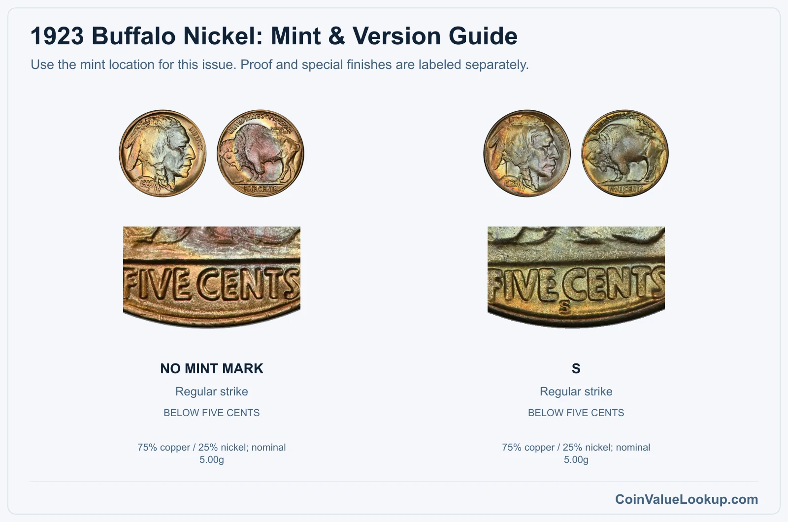 1923 Buffalo Nickel Coin Value: How Much Is It Worth?