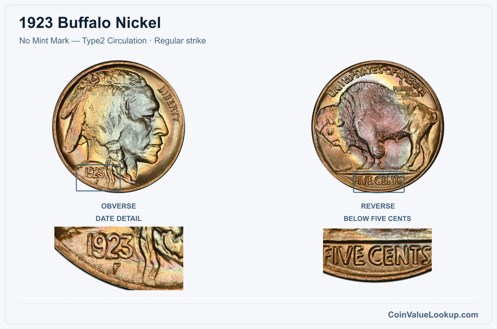 1923 Buffalo Nickel Coin — No Mint Mark — Type2 Circulation, obverse and reverse, with date and mint-location details