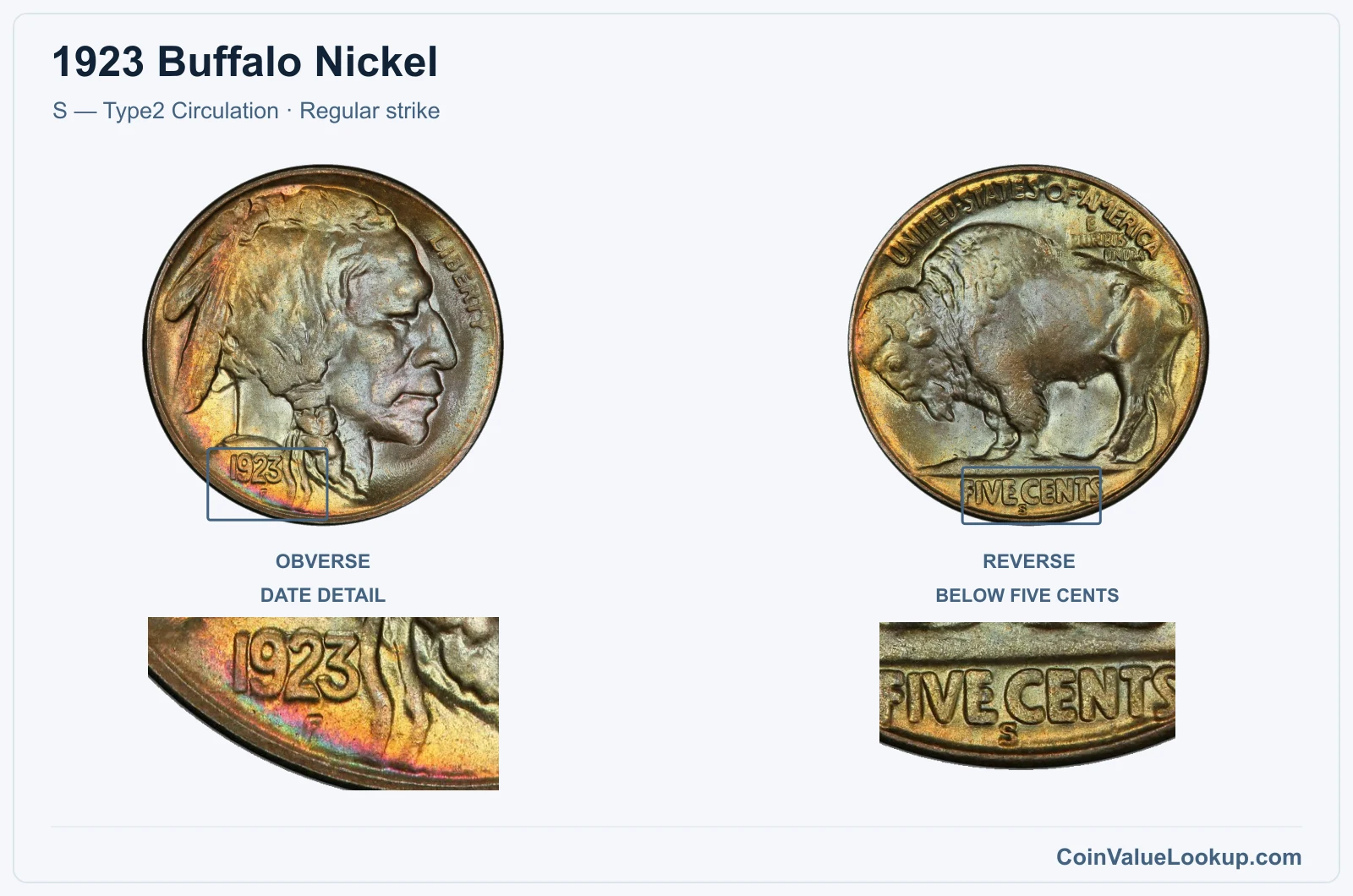 1923 Buffalo Nickel Coin — S — Type2 Circulation, obverse and reverse, with date and mint-location details
