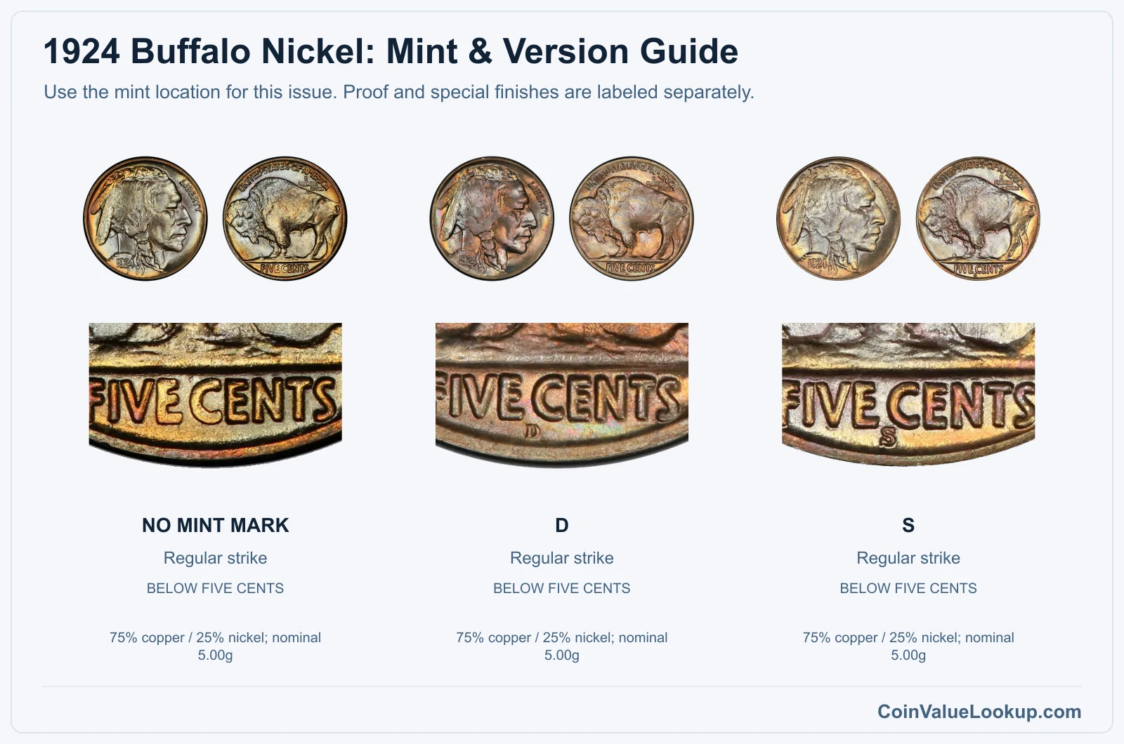 1924 Buffalo Nickel Coin Value: How Much Is It Worth?