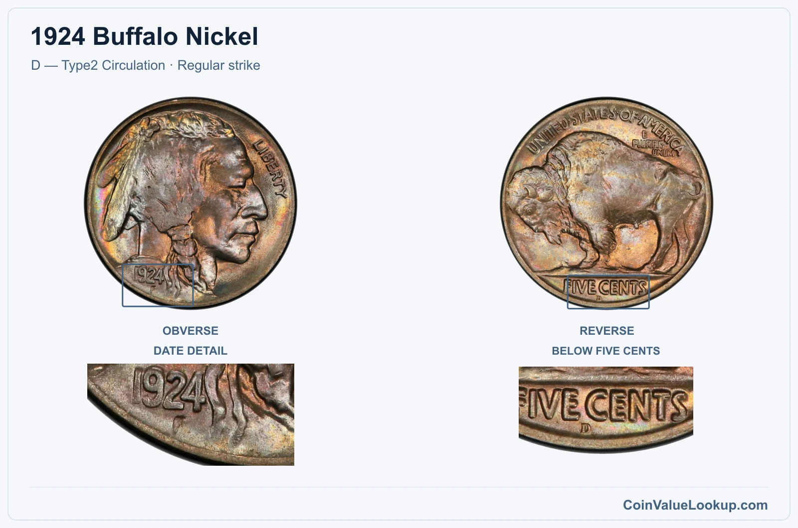 1924 Buffalo Nickel Coin — D — Type2 Circulation, obverse and reverse, with date and mint-location details