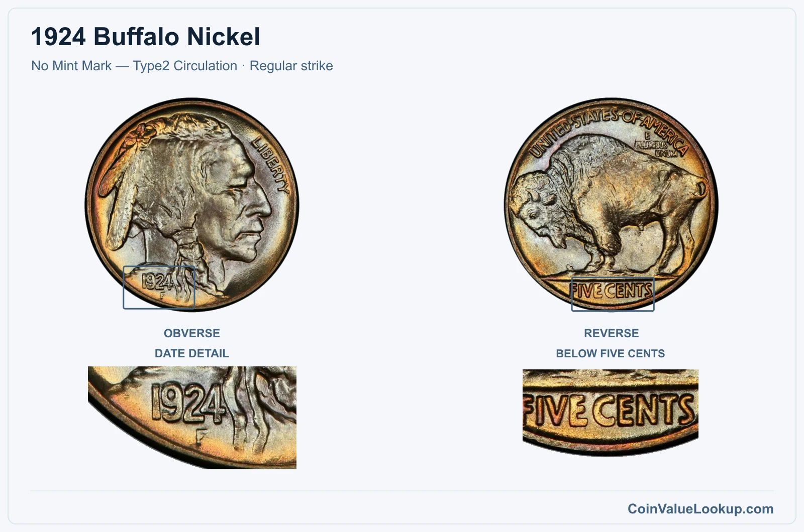 1924 Buffalo Nickel Coin — No Mint Mark — Type2 Circulation, obverse and reverse, with date and mint-location details