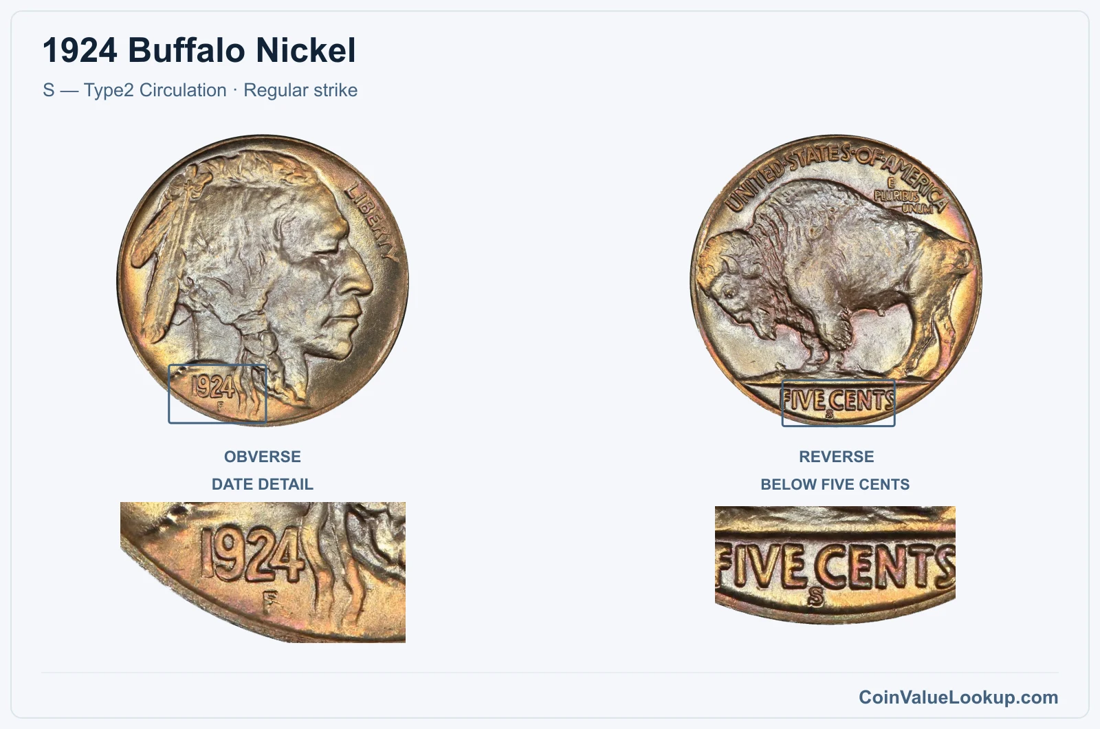 1924 Buffalo Nickel Coin — S — Type2 Circulation, obverse and reverse, with date and mint-location details