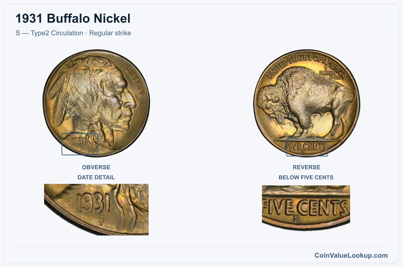 1931 Buffalo Nickel Coin — S — Type2 Circulation, obverse and reverse, with date and mint-location details