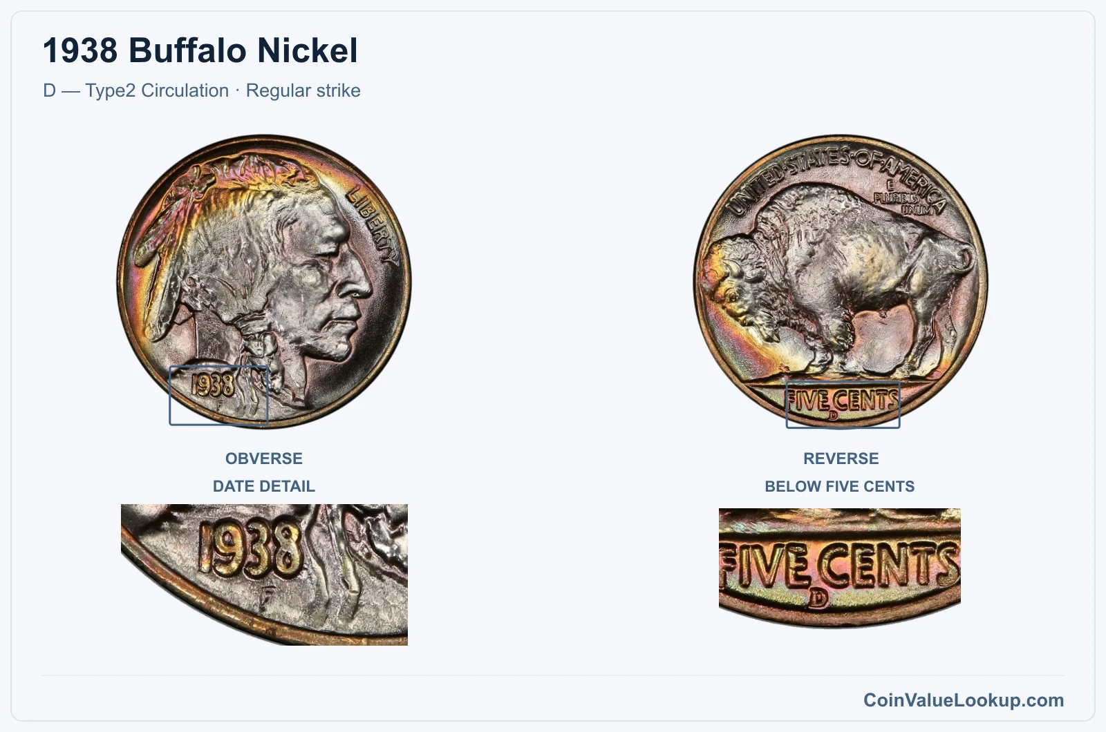 1938 Buffalo Nickel Coin — D — Type2 Circulation, obverse and reverse, with date and mint-location details