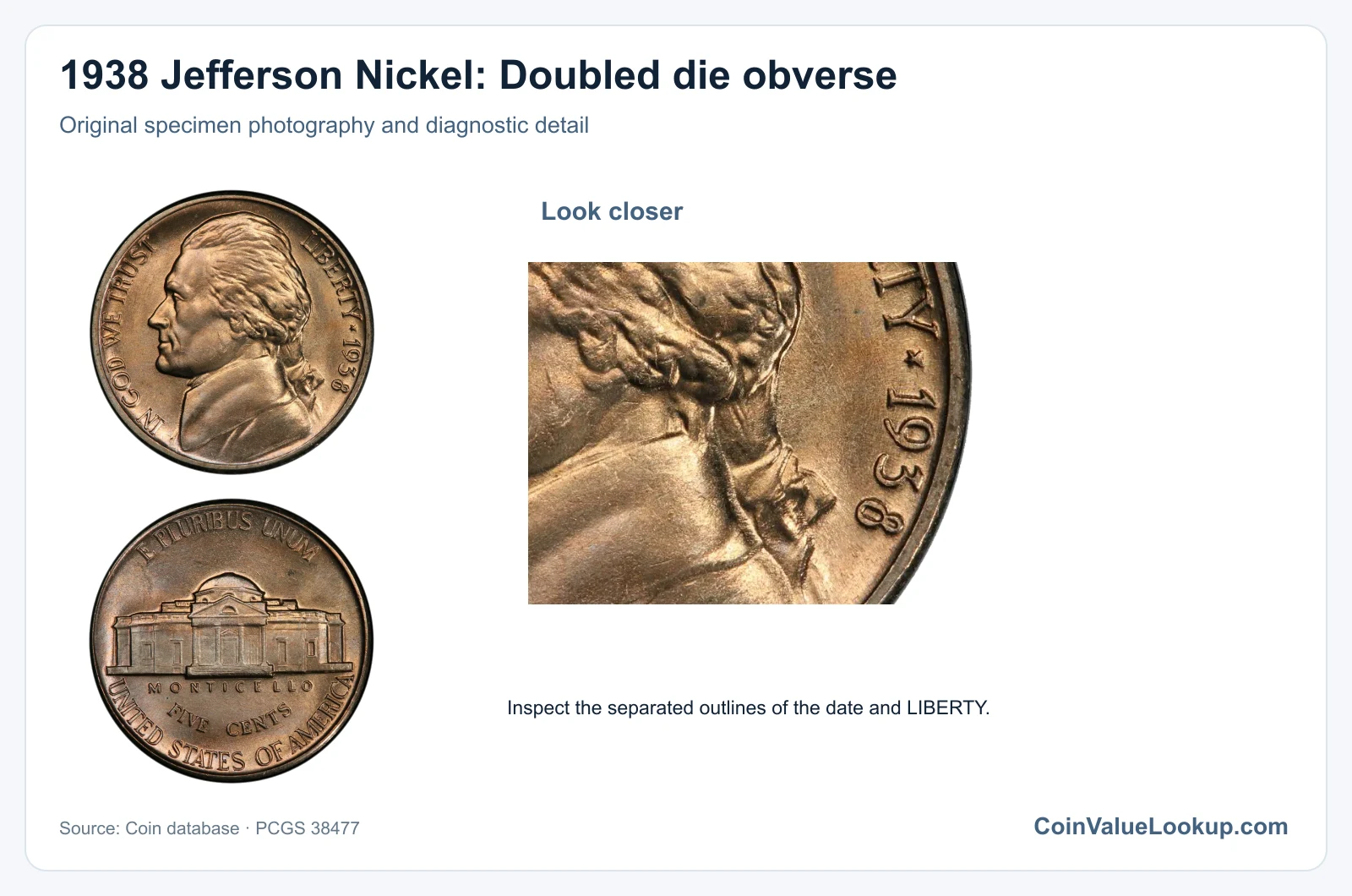 1938 Jefferson Nickel: Doubled die obverse with diagnostic detail