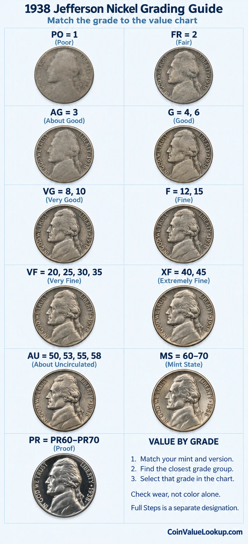 1938 Jefferson nickel numeric grading guide