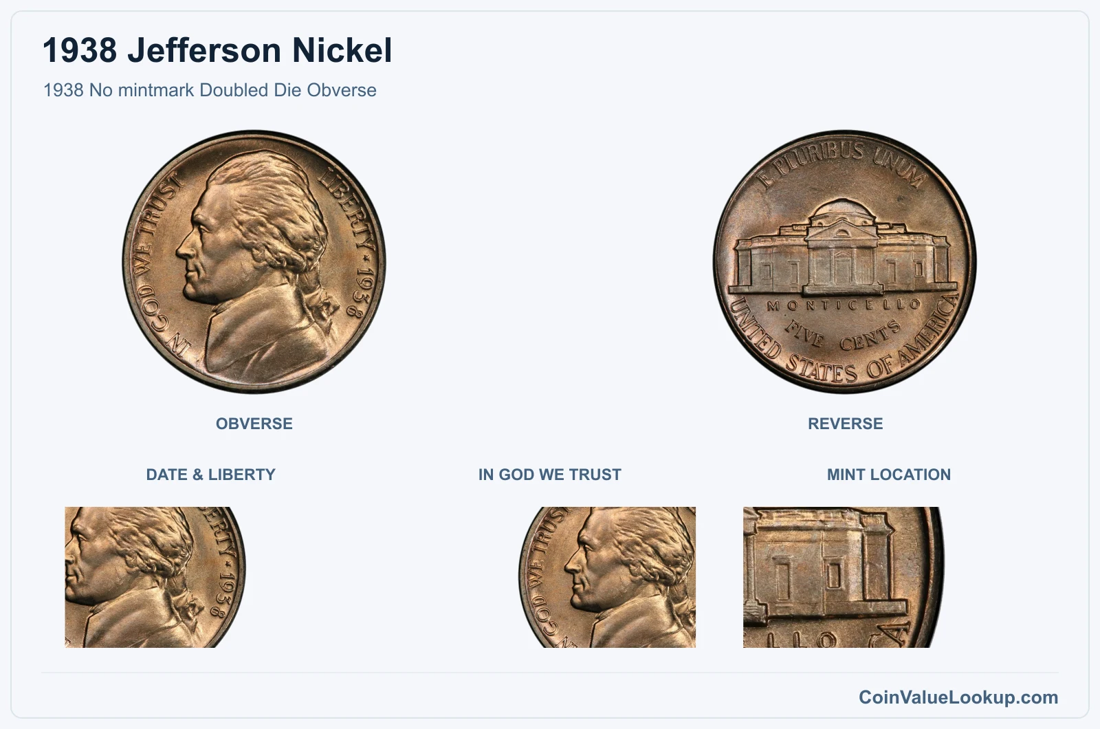 1938 No mintmark Doubled Die Obverse real specimen with date & liberty, in god we trust, mint location closeups