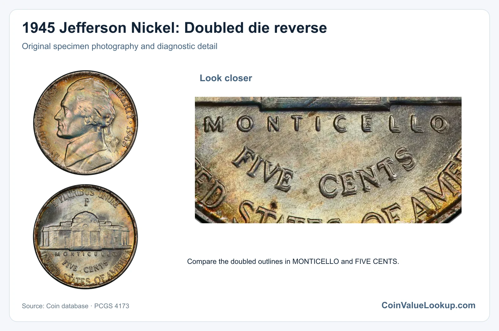 1945 Jefferson Nickel: Doubled die reverse with diagnostic detail