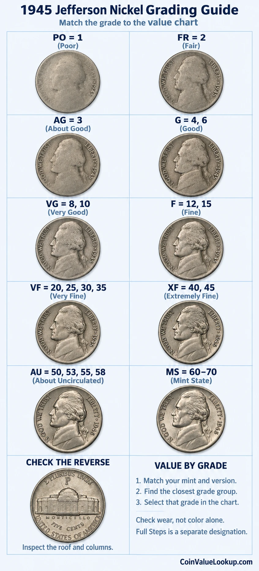 1945 Jefferson nickel numeric grading guide