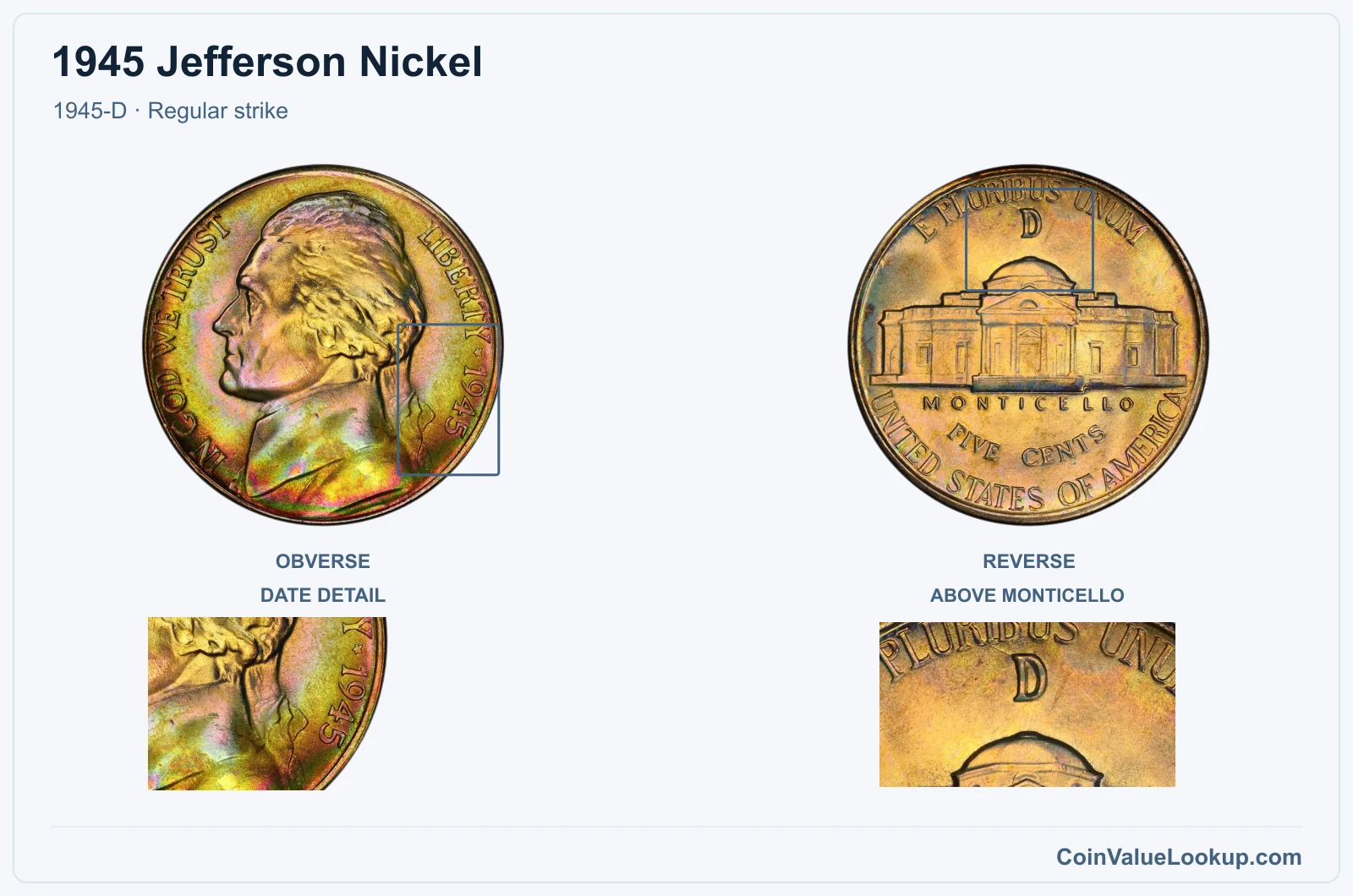 1945 Jefferson Nickel Coin — 1945-D, obverse and reverse, with date and mint-location details
