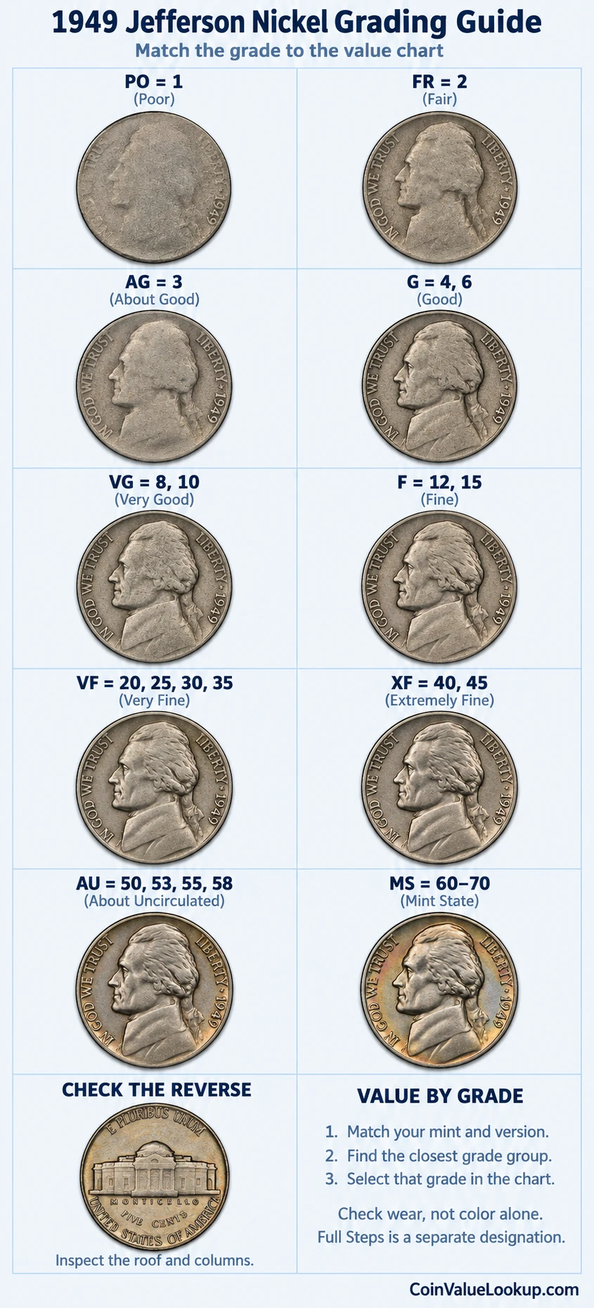 1949 Jefferson nickel numeric grading guide