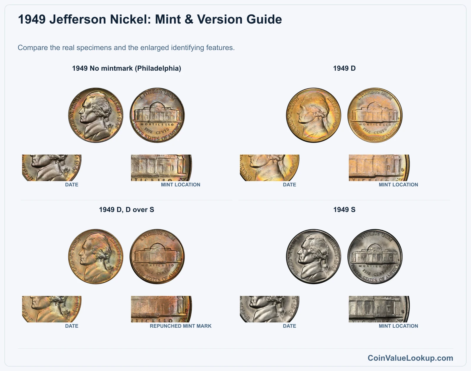 1949 Jefferson Nickel Coin Value: How Much Is It Worth?