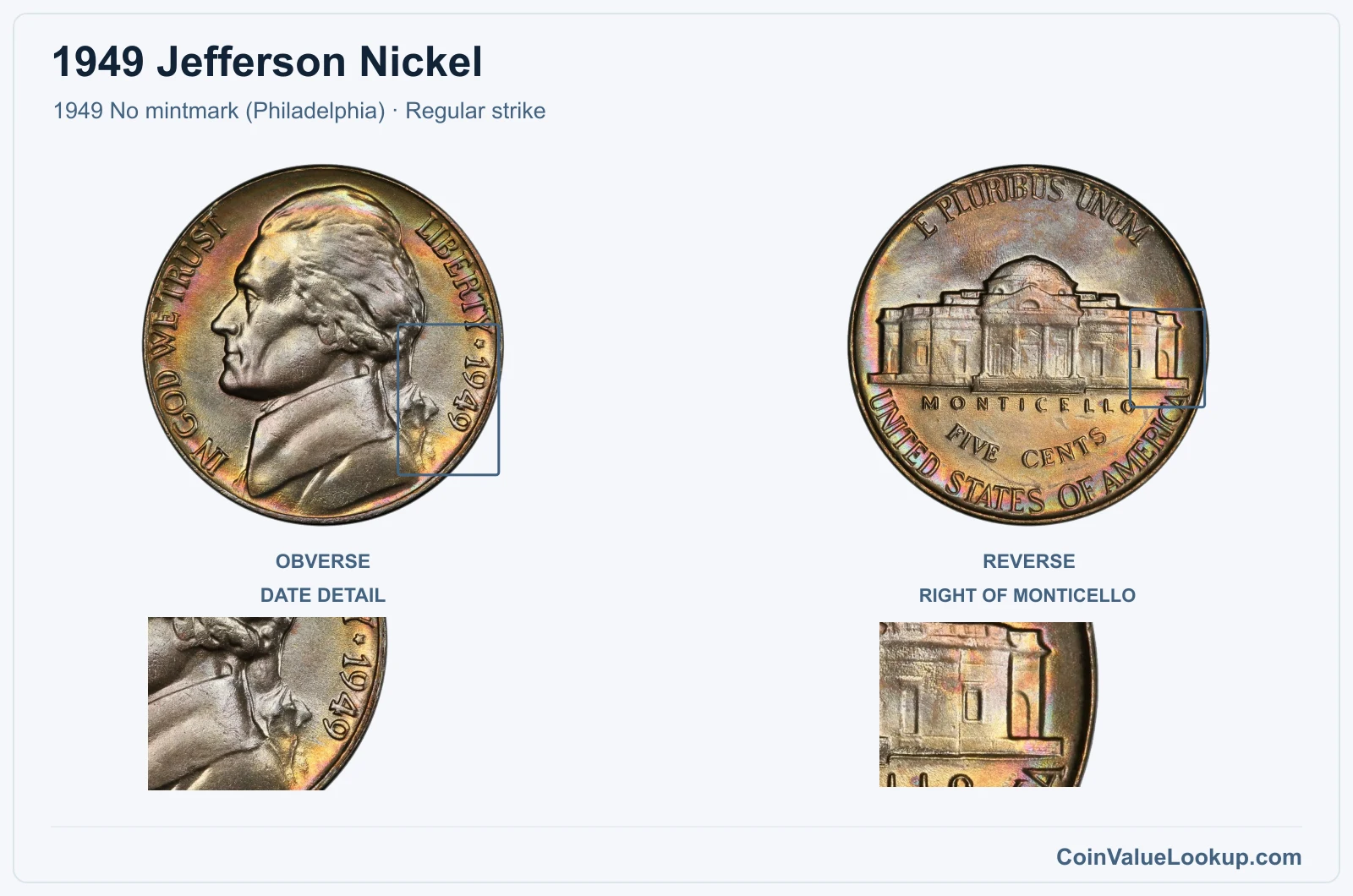1949 Jefferson Nickel Coin — 1949 No mintmark (Philadelphia), obverse and reverse, with date and mint-location details