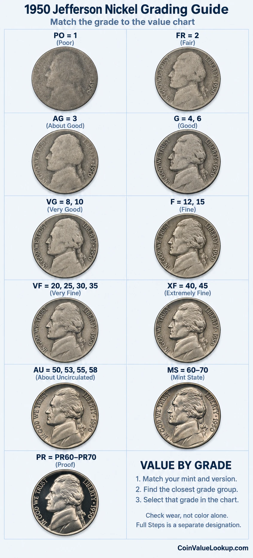 1950 Jefferson nickel numeric grading guide