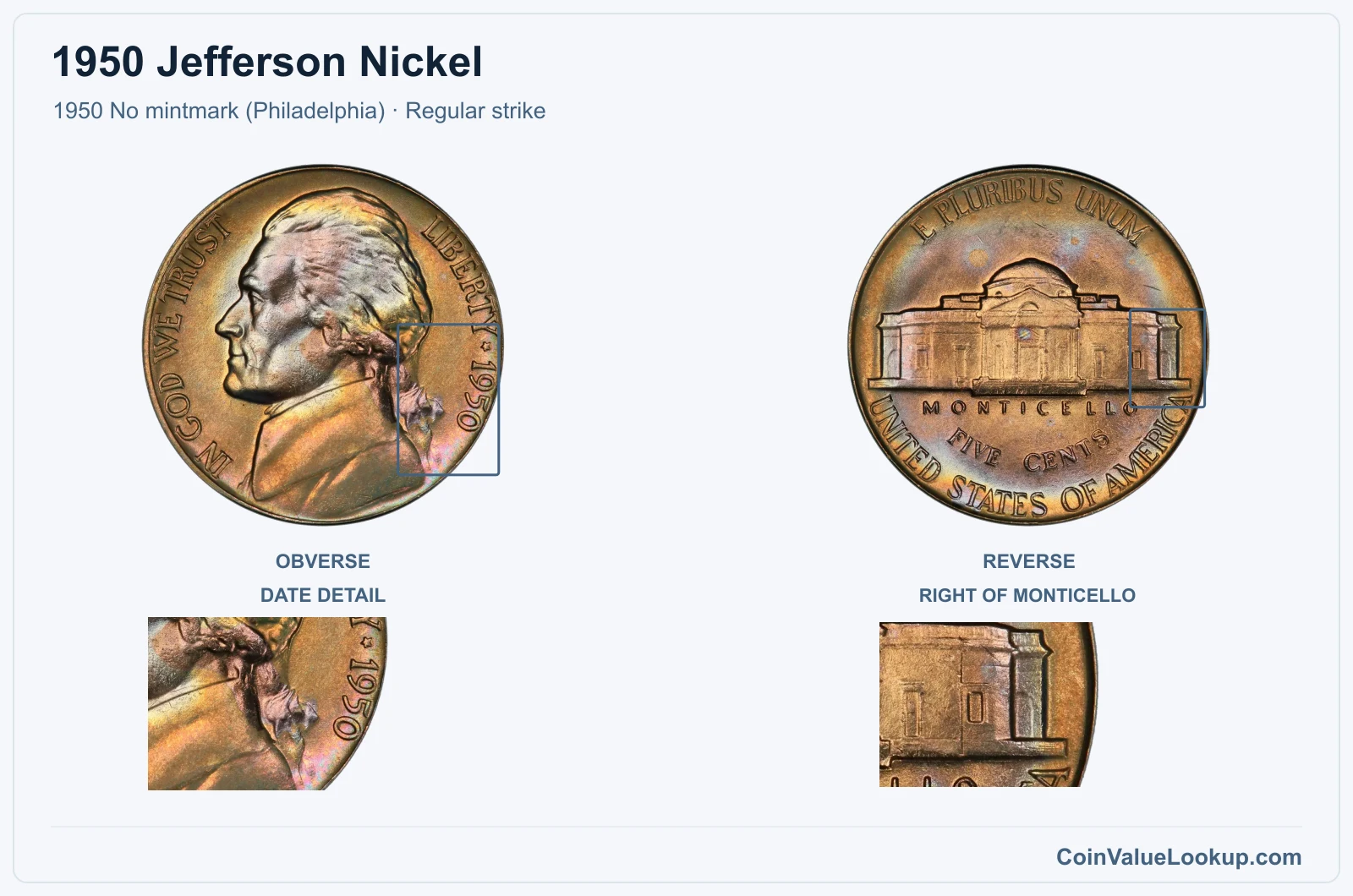 1950 Jefferson Nickel Coin — 1950 No mintmark (Philadelphia), obverse and reverse, with date and mint-location details