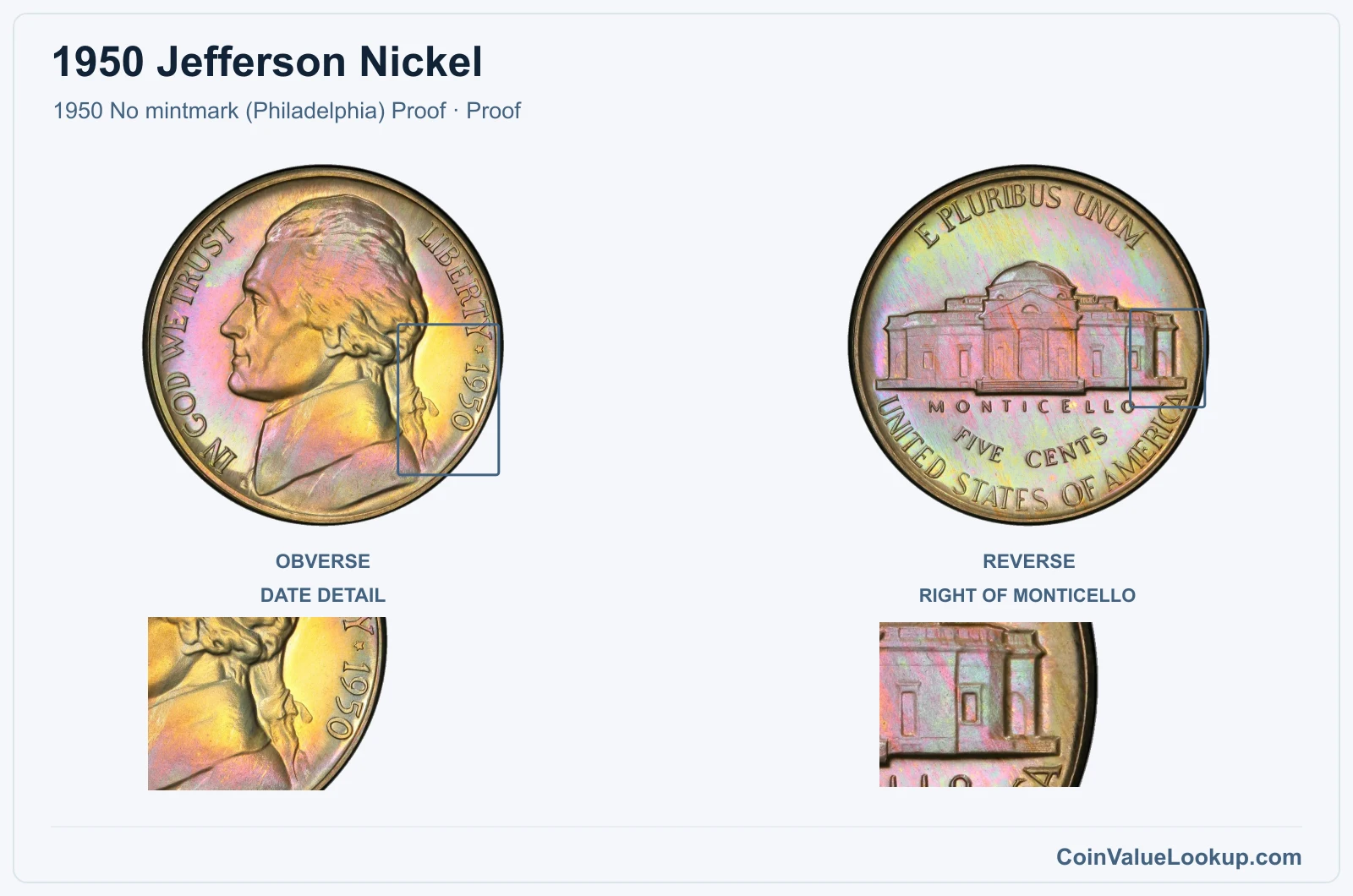 1950 Jefferson Nickel Coin — 1950 No mintmark (Philadelphia) Proof, obverse and reverse, with date and mint-location details