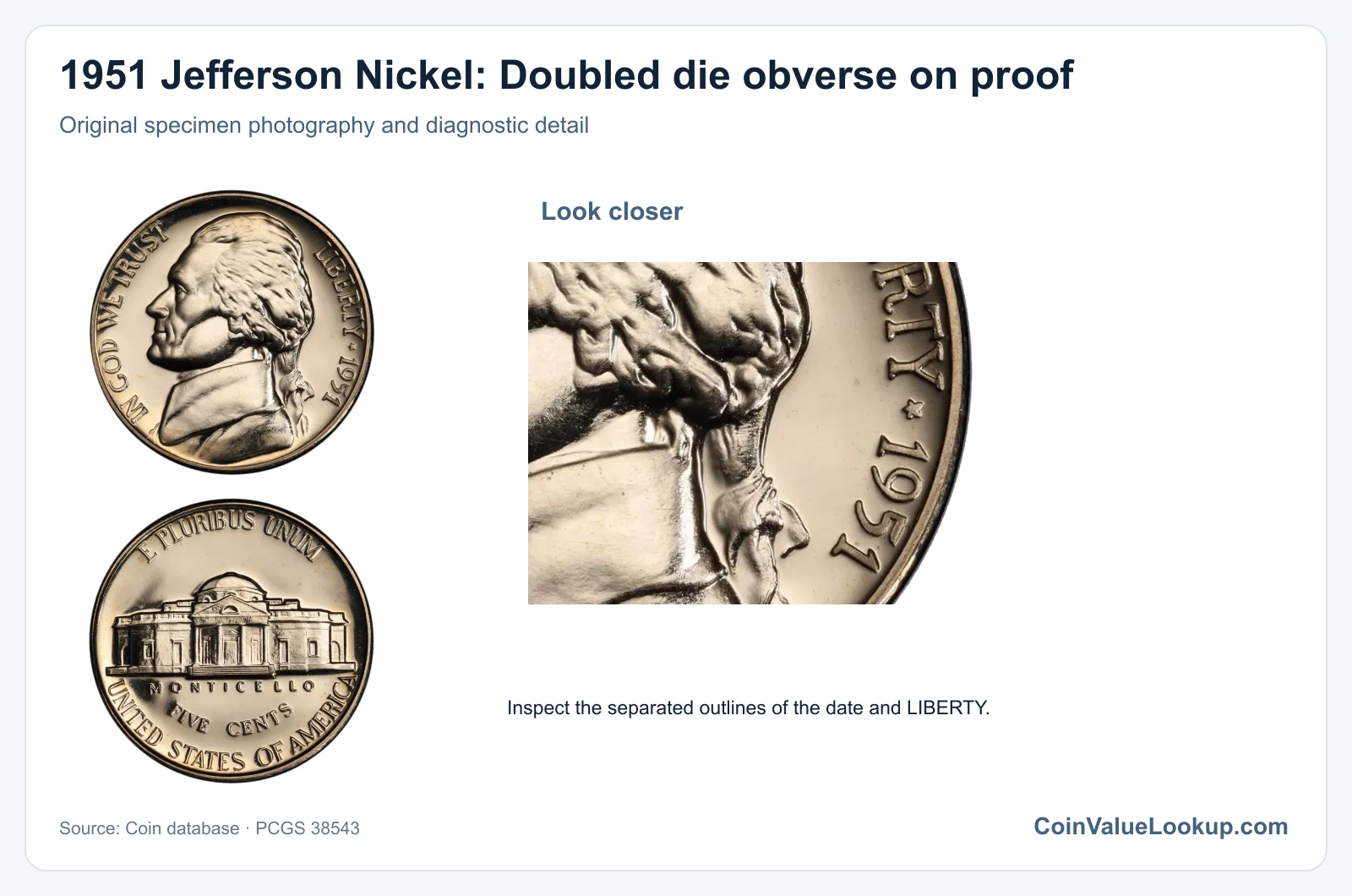 1951 Jefferson Nickel: Doubled die obverse on proof with diagnostic detail