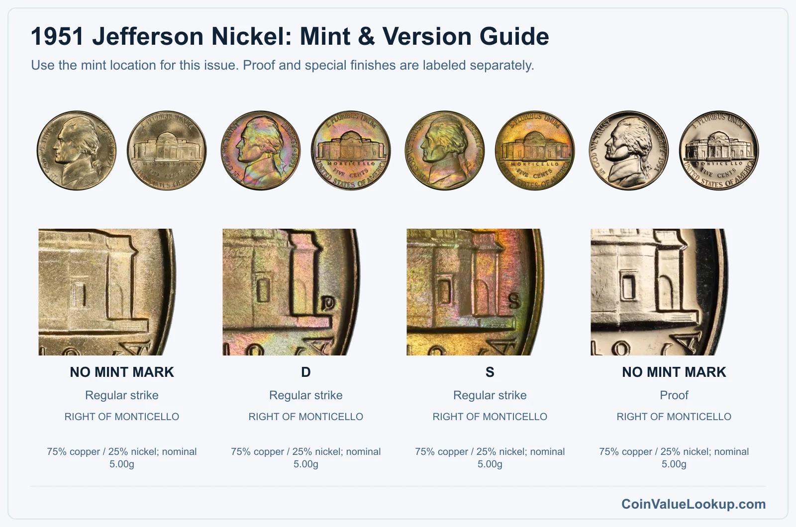 1951 Jefferson Nickel Coin Value: How Much Is It Worth?
