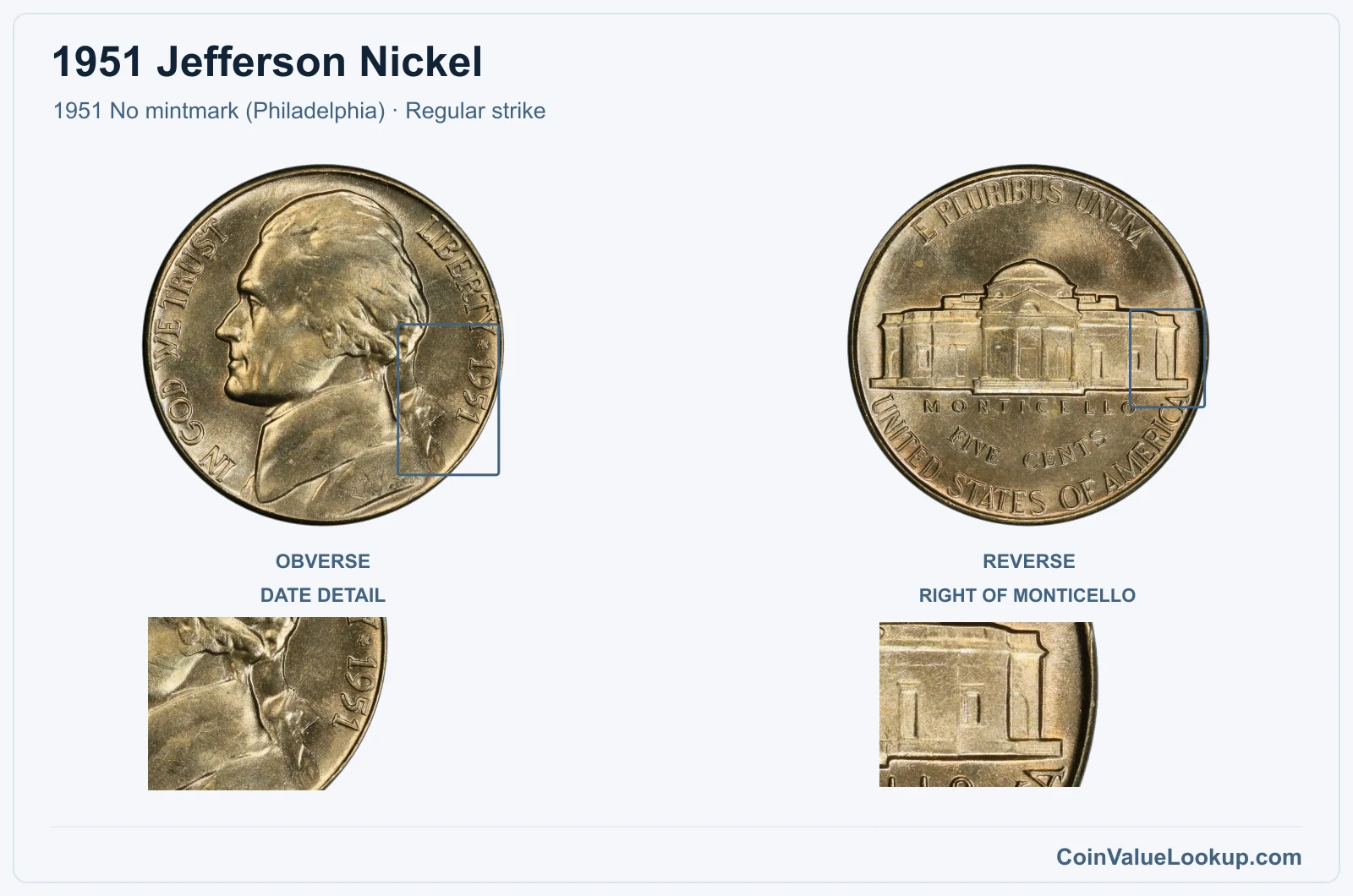 1951 Jefferson Nickel Coin — 1951 No mintmark (Philadelphia), obverse and reverse, with date and mint-location details