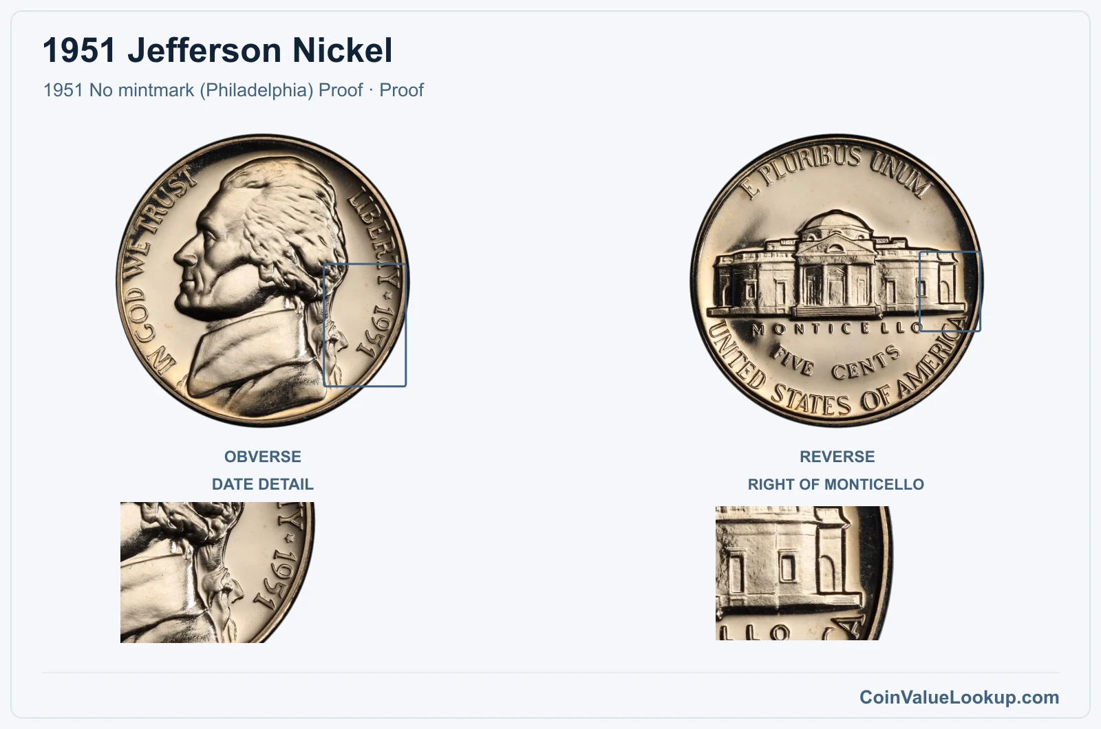 1951 Jefferson Nickel Coin — 1951 No mintmark (Philadelphia) Proof, obverse and reverse, with date and mint-location details
