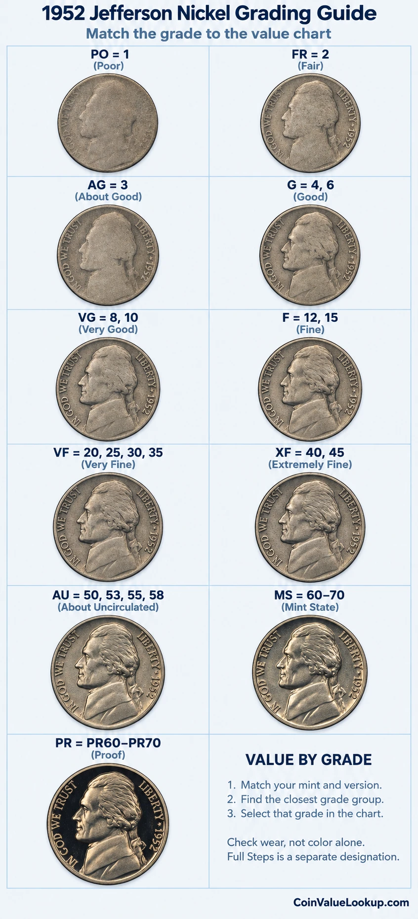1952 Jefferson nickel numeric grading guide