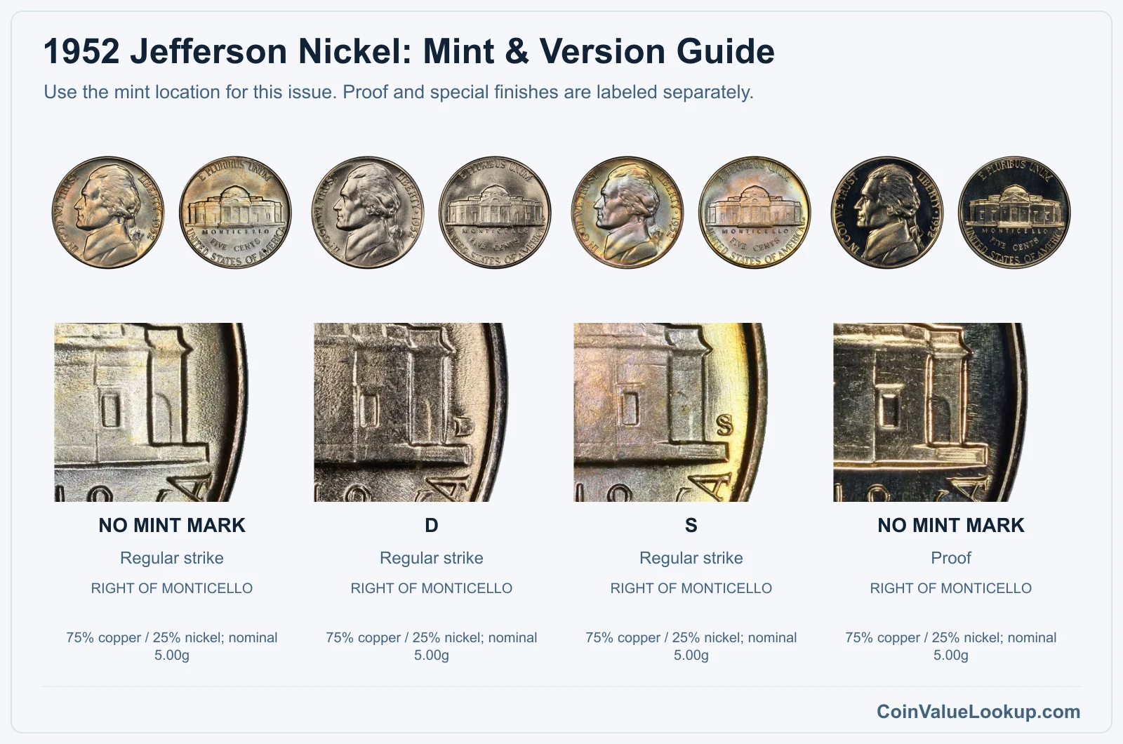 1952 Jefferson Nickel Coin Value: How Much Is It Worth?