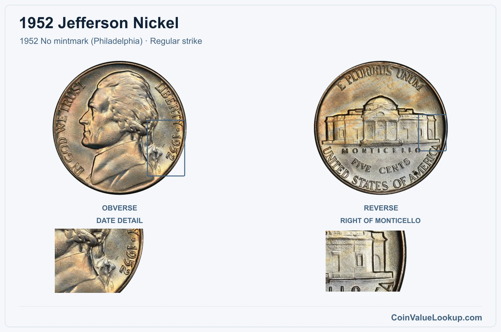 1952 Jefferson Nickel Coin — 1952 No mintmark (Philadelphia), obverse and reverse, with date and mint-location details