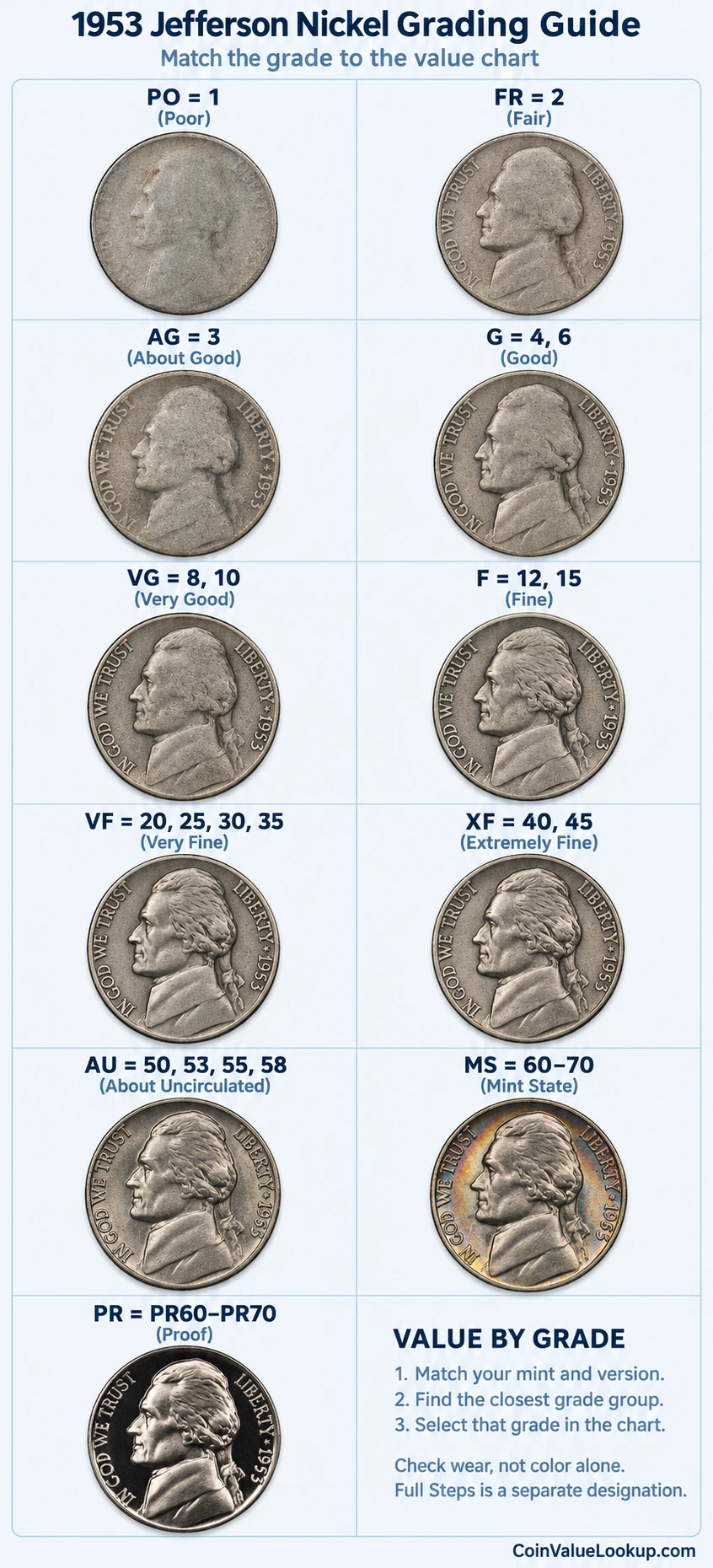 1953 Jefferson nickel numeric grading guide