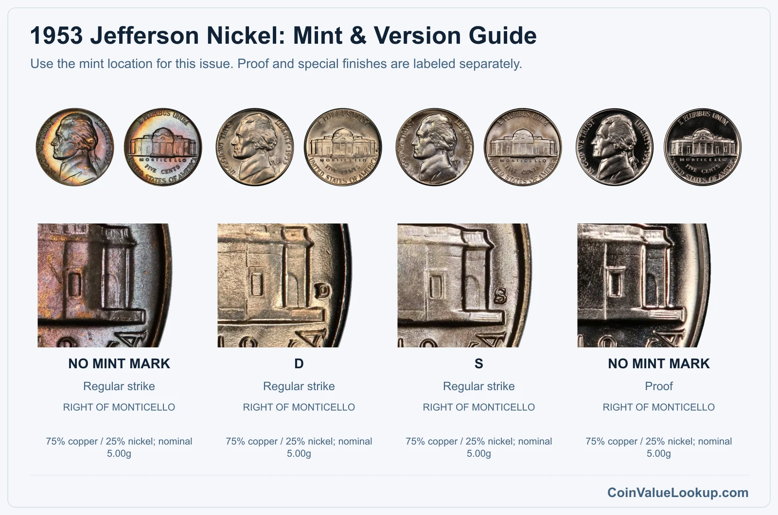1953 Jefferson Nickel Coin Value: How Much Is It Worth?